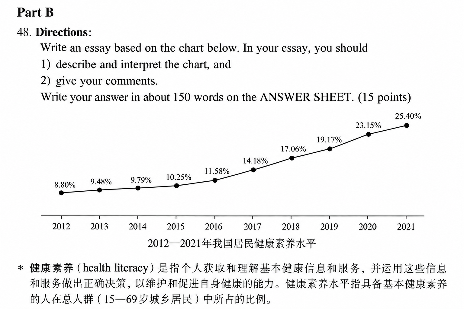 健康素养｜英语二 2023 · 讲义原图