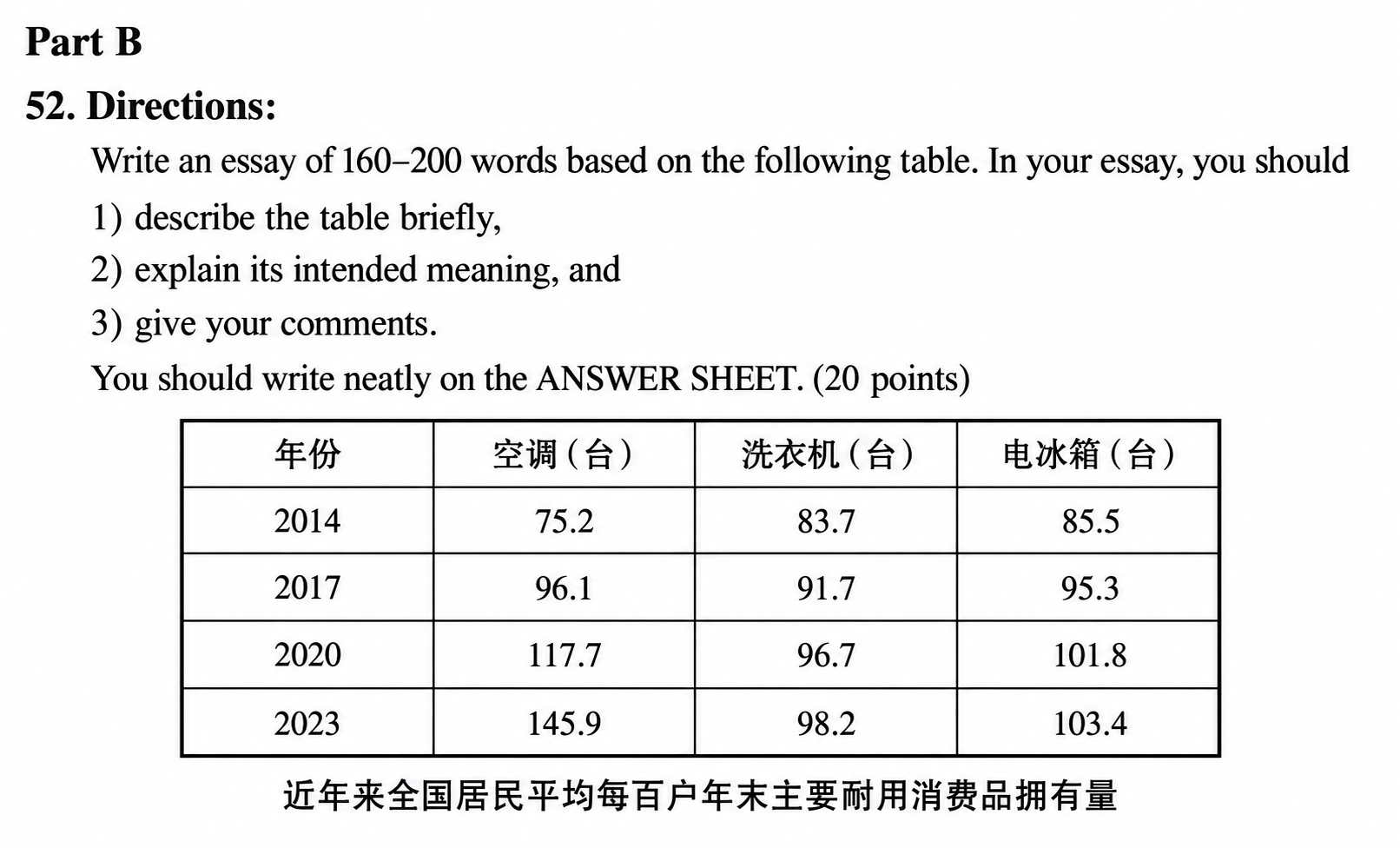 家电拥有量｜英语一 2025 · 讲义原图