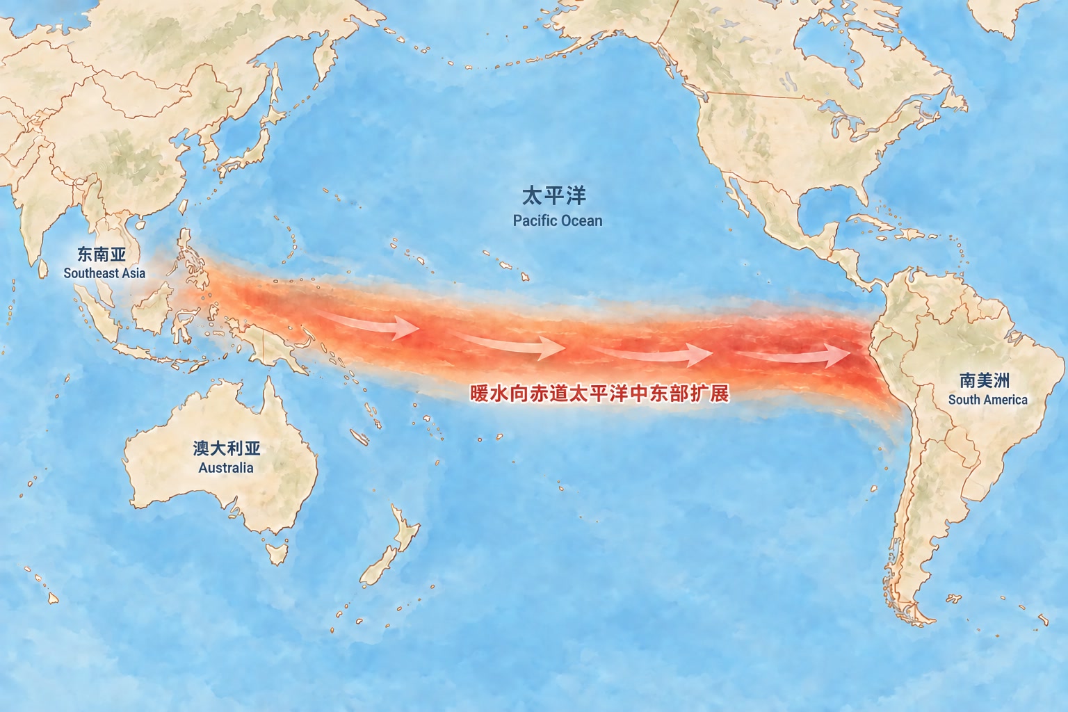 赤道太平洋表层暖水向太平洋中东部扩展的地图示意
